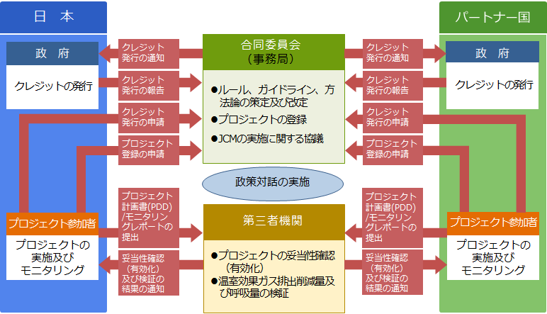 JCMのスキームの図