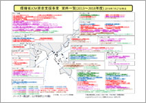 環境省JCM資金支援事業　案件一覧（2013～2018年度)