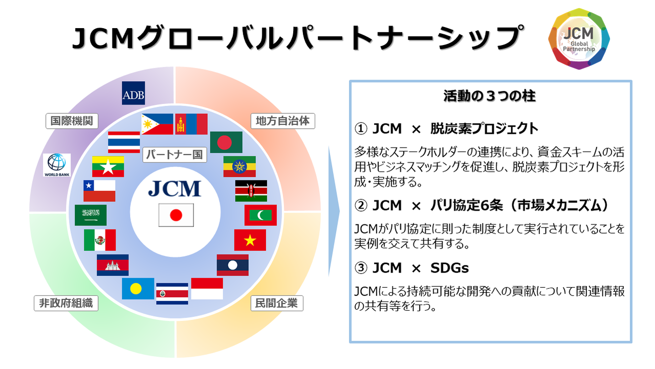 JCMグローバルパートナーシップ