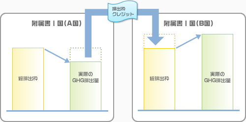 排出量取引のイメージ