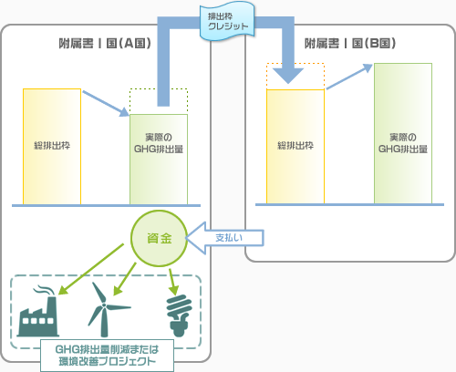 GISの仕組み