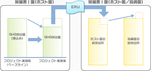 JIプロジェクトのイメージ