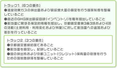 トラック1とトラック2の参加資格